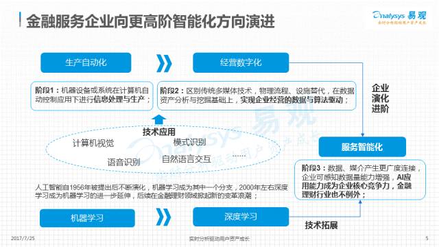 智能财务报告：AI自动生成与高效分析