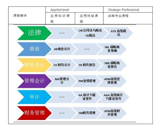 全面解析ACCA财务报告编制与审计：涵准则、流程与实践