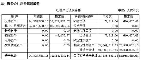 财务报告的内容包括：四表一注、模板、主要报表及审计报告