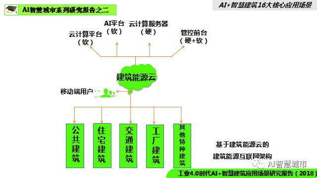 AI隧道设计综合解决方案：涵设计、优化、成本控制与工指导