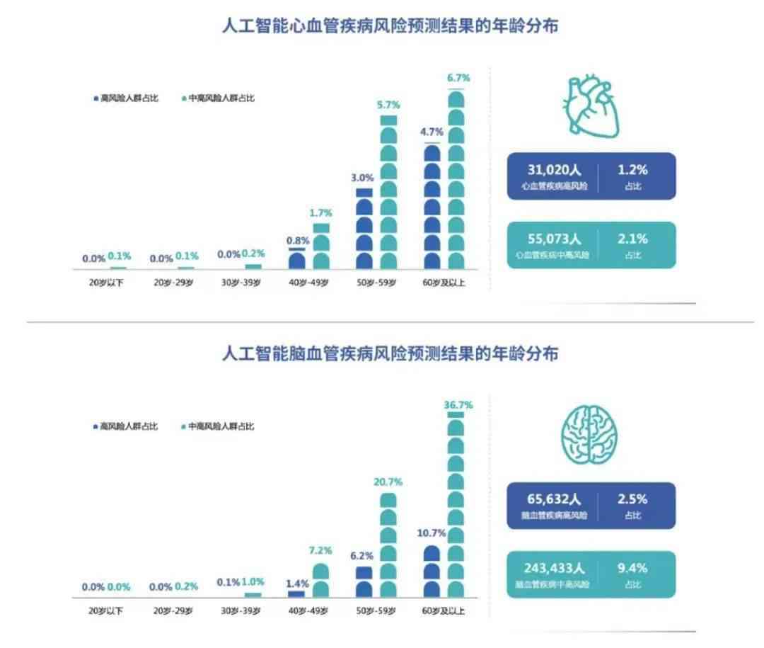 AI智能解读超声报告指南：全面解析与常见问题解答