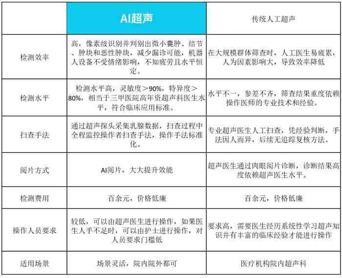 AI智能解读超声报告指南：全面解析与常见问题解答