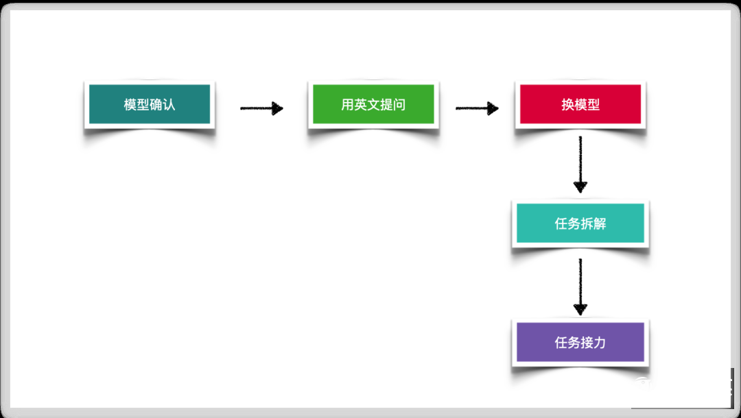 修改提示词：如何更改、调整及完善提示语表达