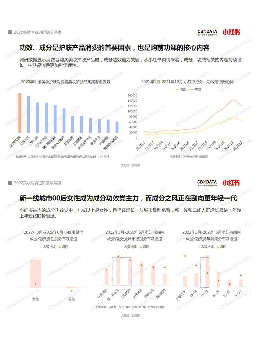 《AI光影魅力》：智能美妆市场趋势与消费者行为深度洞察报告