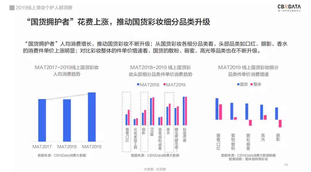 《AI光影魅力》：智能美妆市场趋势与消费者行为深度洞察报告