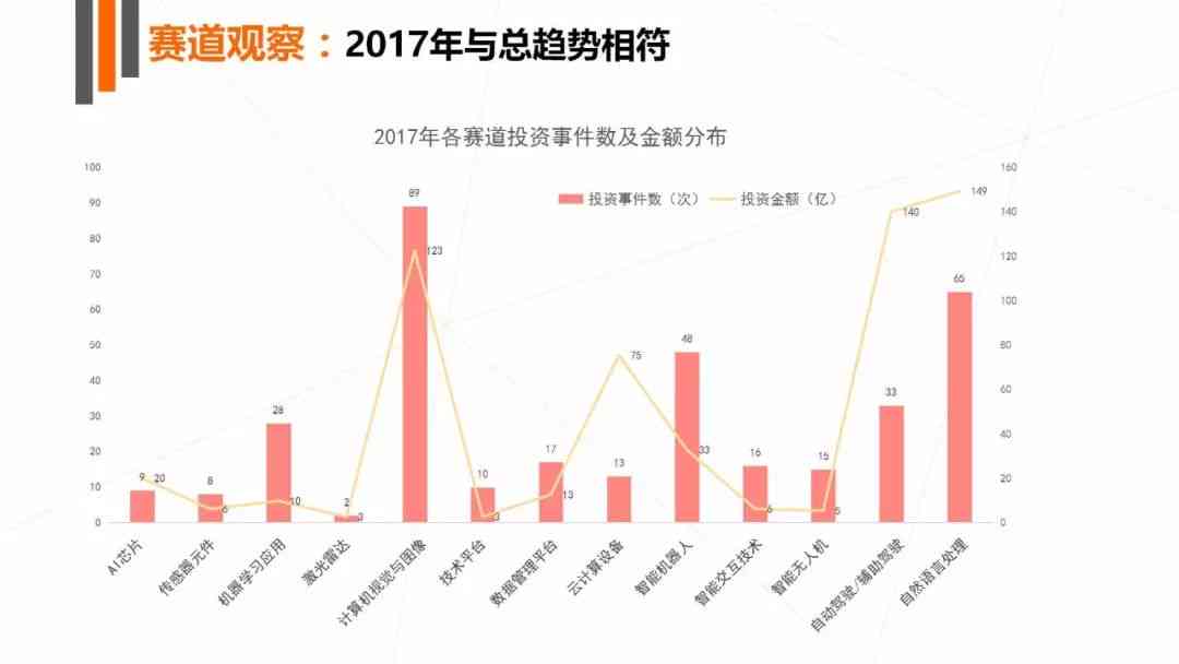 人工智能选题报告：全面解析AI应用领域、发展趋势与关键问题解决方案