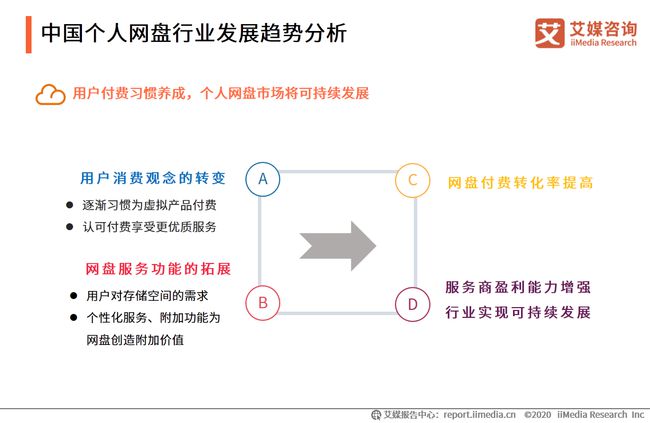 利用AI创作矩阵账号：注册方法、安全性分析