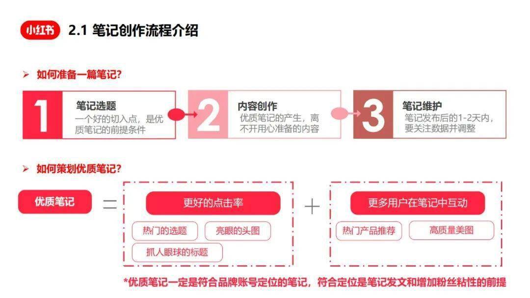 AI小红书文案小程序全解析：一键生成高品质笔记攻略，全面覆内容创作需求