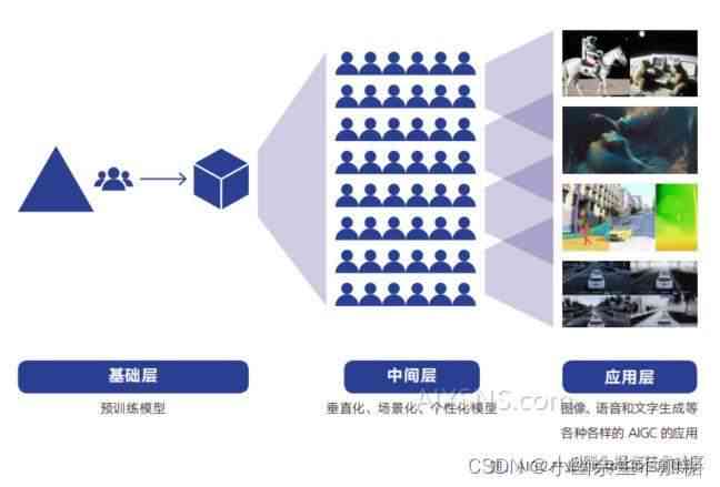 AI生态下创作者角色的转变与融合发展解析