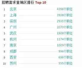 2024年度盘点：国内AI文案生成软件排行榜Top 10，全方位满足写作需求