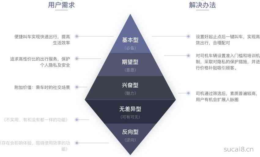 ai产品体验报告：撰写指南、制作步骤与查阅途径