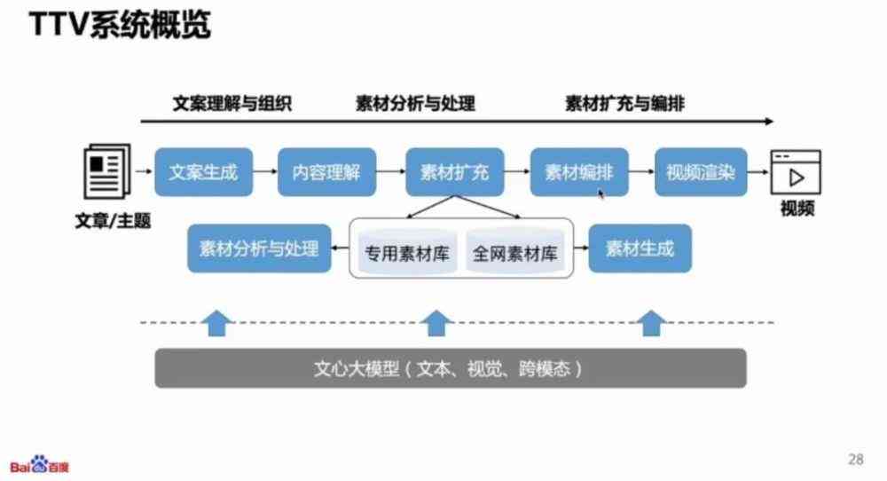 AI智能生成多样化文案，一站式解决内容创作与优化需求