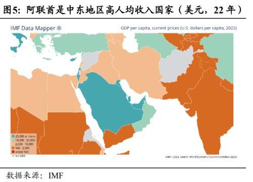 中东地区市场深度分析与全面调查报告：商业机遇、行业趋势及投资前景评估