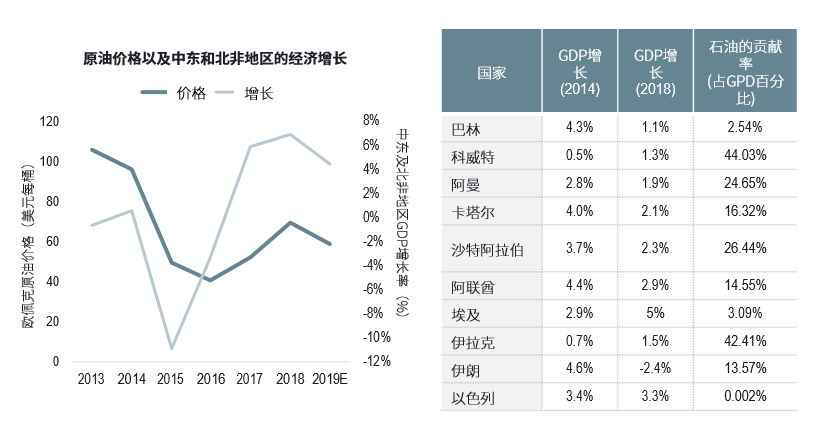 中东地区市场深度分析与全面调查报告：商业机遇、行业趋势及投资前景评估