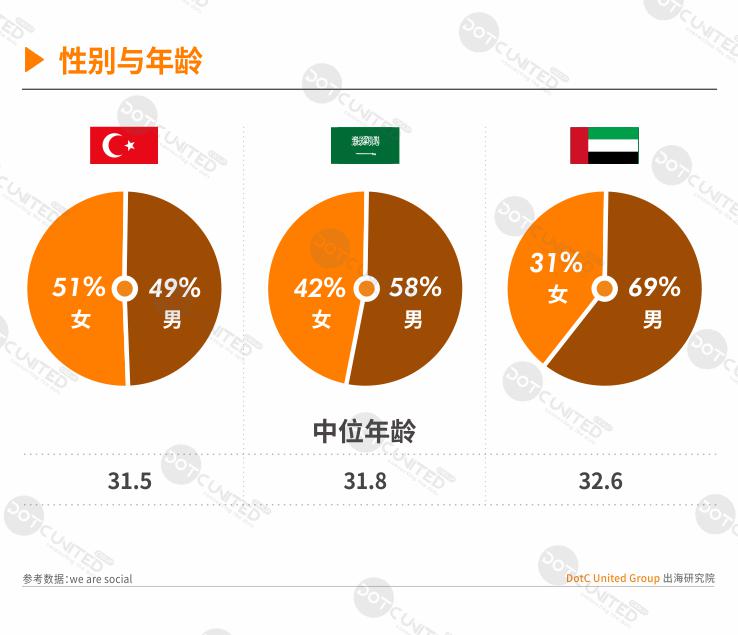 中东地区市场深度分析与全面调查报告：商业机遇、行业趋势及投资前景评估