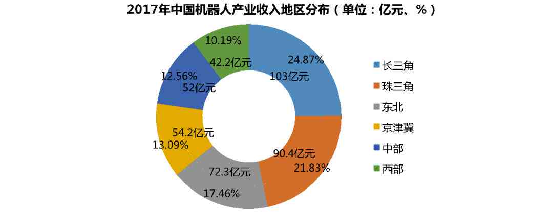 全方位解读：智能机器人应用、优势与未来发展趋势指南