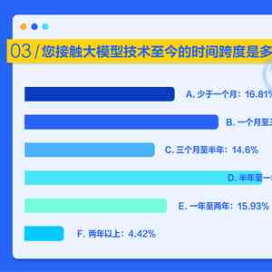 全面指南：AI生成问卷调查调研报告撰写技巧与实战应用解析