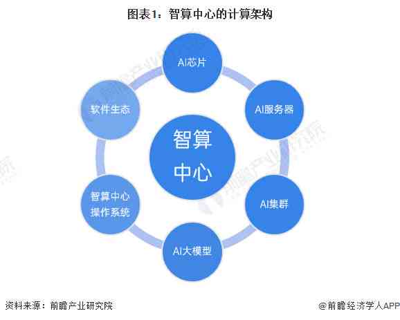 AI绘画推文解说：全方位素材库，满足您创作与解读需求