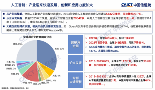 了解AI写作和AI营销相关信息技术：论文知识与实用技巧解析