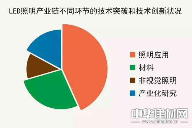 绿色照明革新：高效节能环保灯泡深度解析