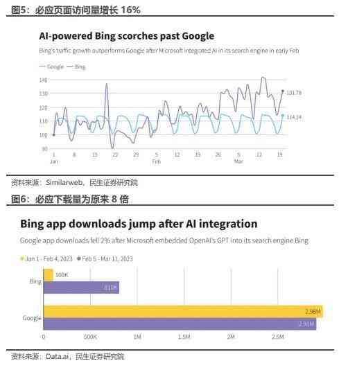 联合利华AI测评全方位解析：评价报告解读与应对策略指南