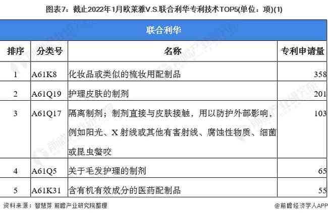 联合利华ai测评评价报告：查询与结果分析