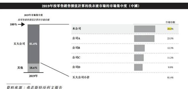 联合利华ai测评评价报告：查询与结果分析