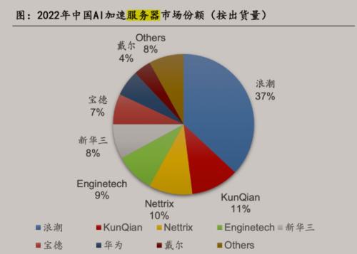 联合利华AI测评结果：在线查询、多久出结果及查看方法全解析