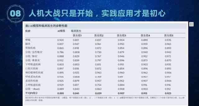 联合利华AI测评结果：在线查询、多久出结果及查看方法全解析