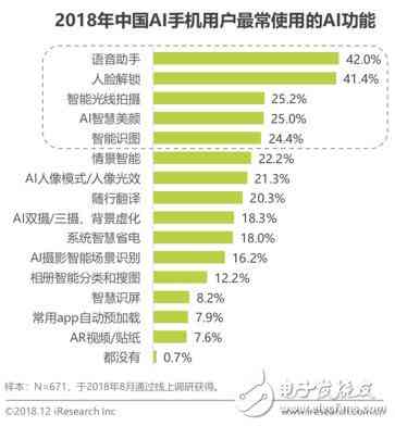 联合利华AI在线测评：全新智能选拔挑战，实力展现你的解题能力