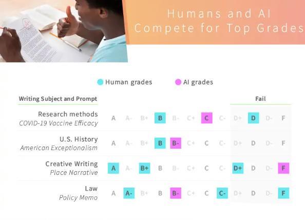 留学生ai写作业软件有哪些：留学生专用写作辅助推荐及作业术语解析