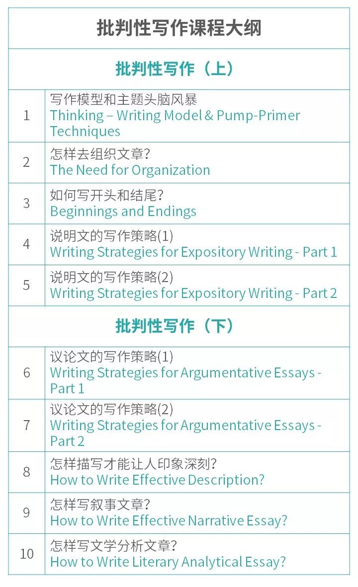 留学生ai写作业软件有哪些：留学生专用写作辅助推荐及作业术语解析