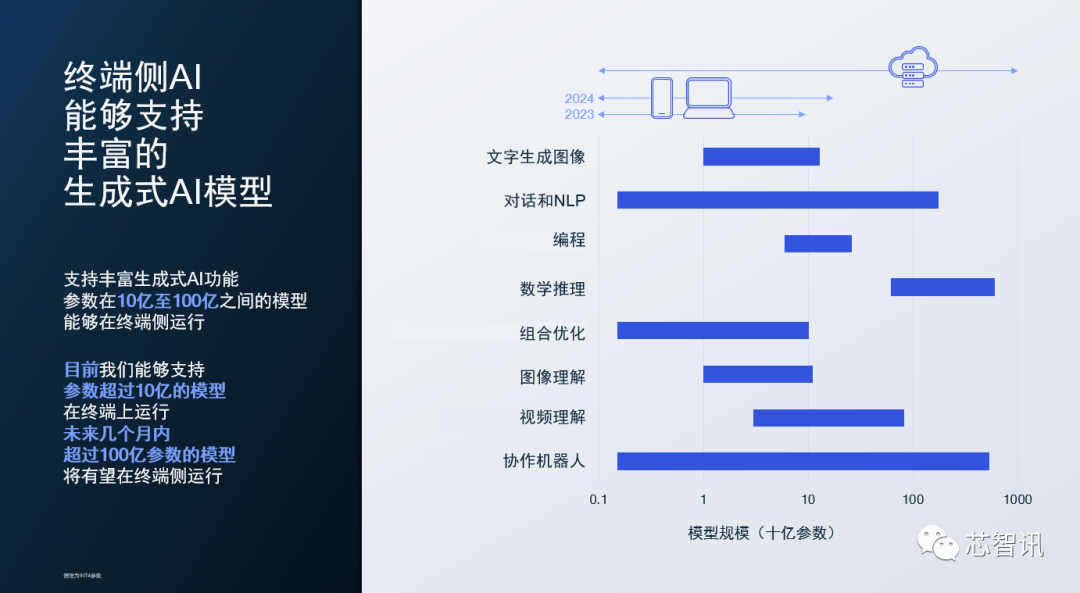 AI做电脑：智能生成配置清单与绘制电脑外观设计