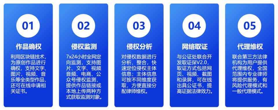 AI创作作品的著作权归属与法律解析：探讨创作者、用户与平台的权益划分