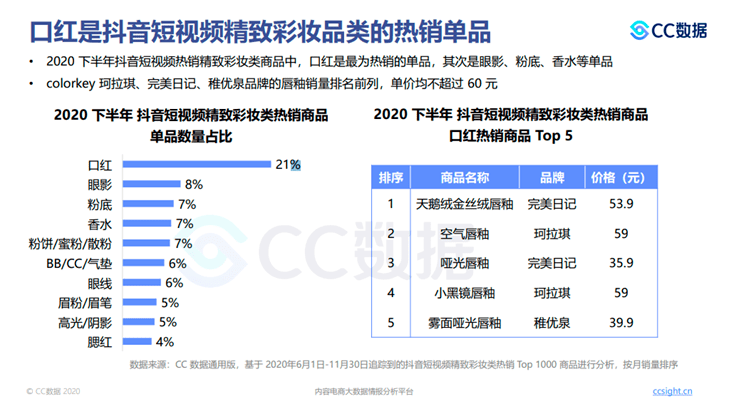 全方位小红书文章创作助手：一键生成优质内容，覆热门话题与用户痛点解析