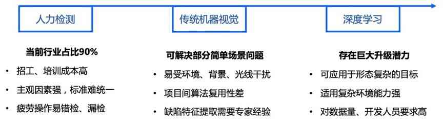 全面解析：工业AI质量检测解决方案报告及模板指南