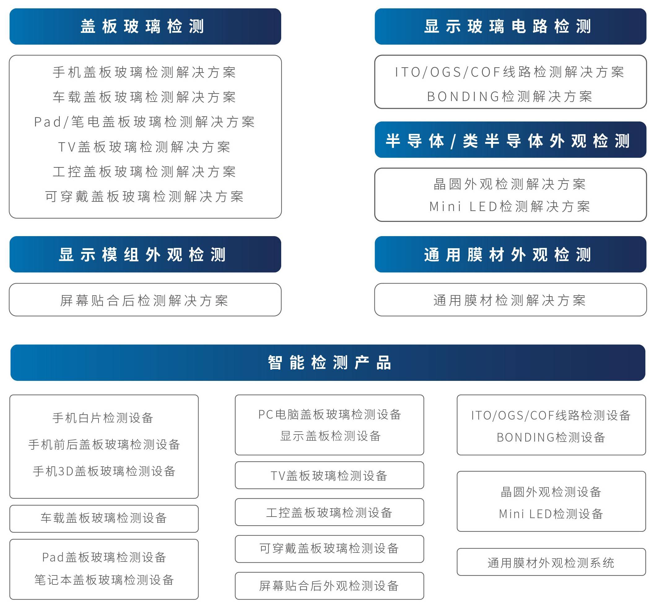 工业ai质量检测报告模板：、技术、产品检测报告