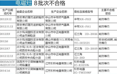 工业产品质量检测鉴定中心：官网电话、职能介绍及就业前景