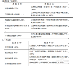 工业产品质量检测鉴定中心：官网电话、职能介绍及就业前景