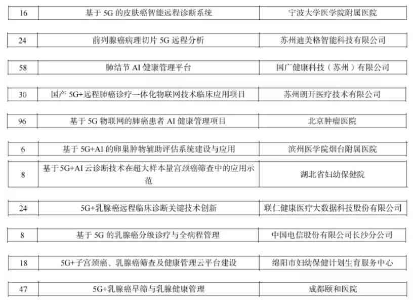 ai健筛查报告解读怎么写：完整指南与步骤详解