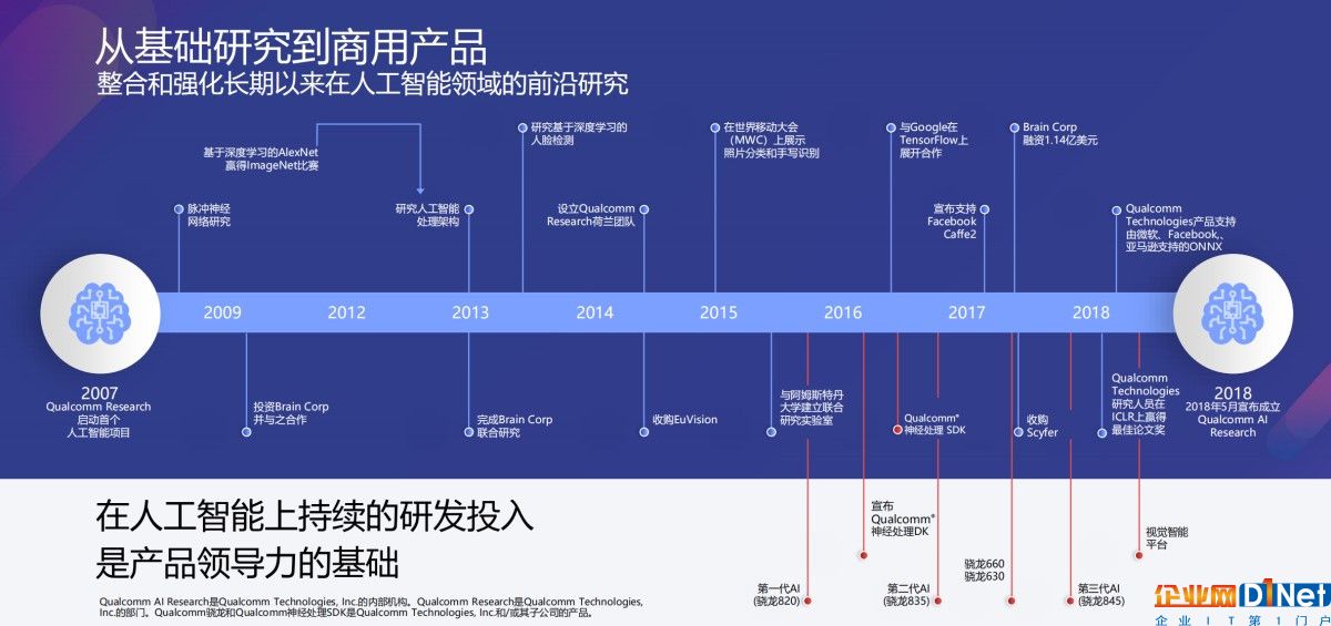 智能AI驱动的全息健筛查系统