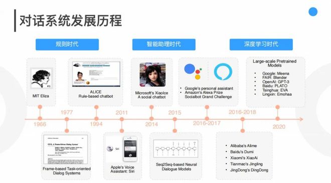 智能AI驱动的全息健筛查系统