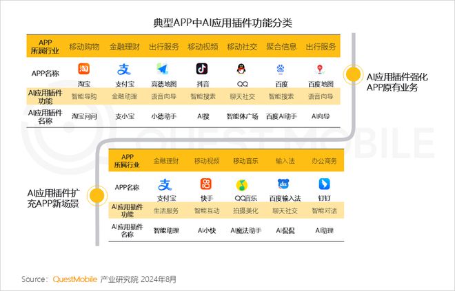 抖音ai工具脚本