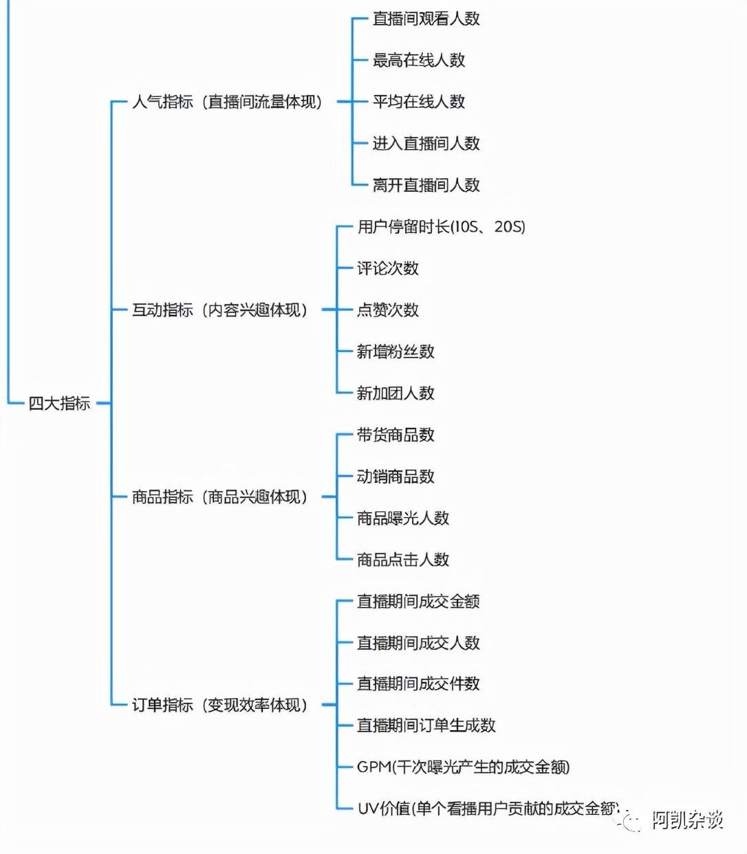 抖音ai工具脚本