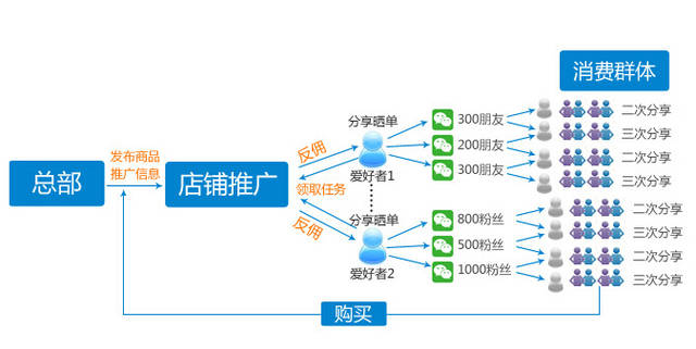 ai智能创作赚钱软件：推荐、热门软件盘点与赚钱系统助推挣钱