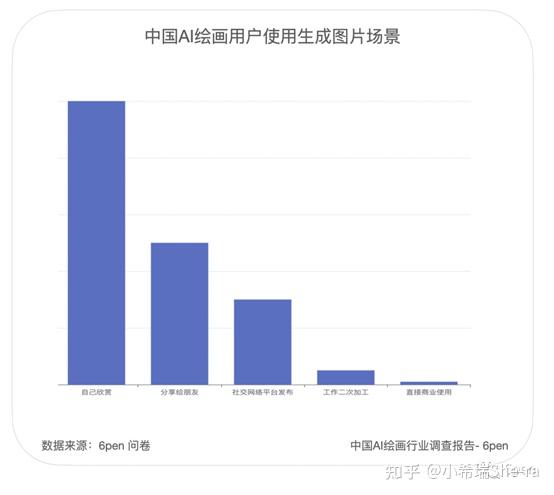 最新市场洞察：全面盘点热门AI绘画软件及未来发展趋势