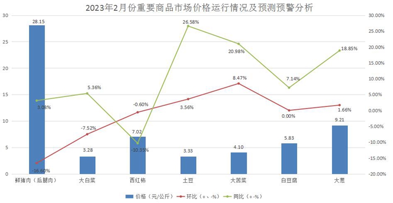 '2023年度市场趋势分析与预测数据表格报告'