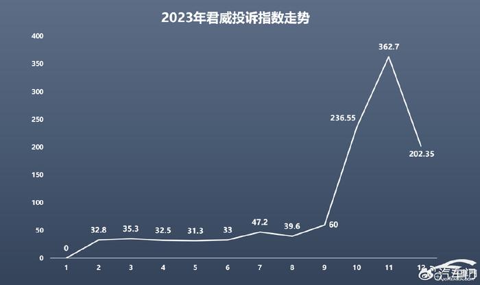 '2023年度市场趋势分析与预测数据表格报告'