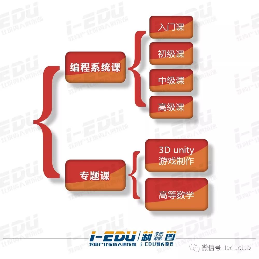 斑马AI课程全新口号：全方位解析用户关注点，打造高效学体验