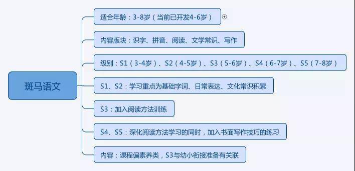 斑马AI语文课程全方位评测：教学质量、学效果与家长评价一览